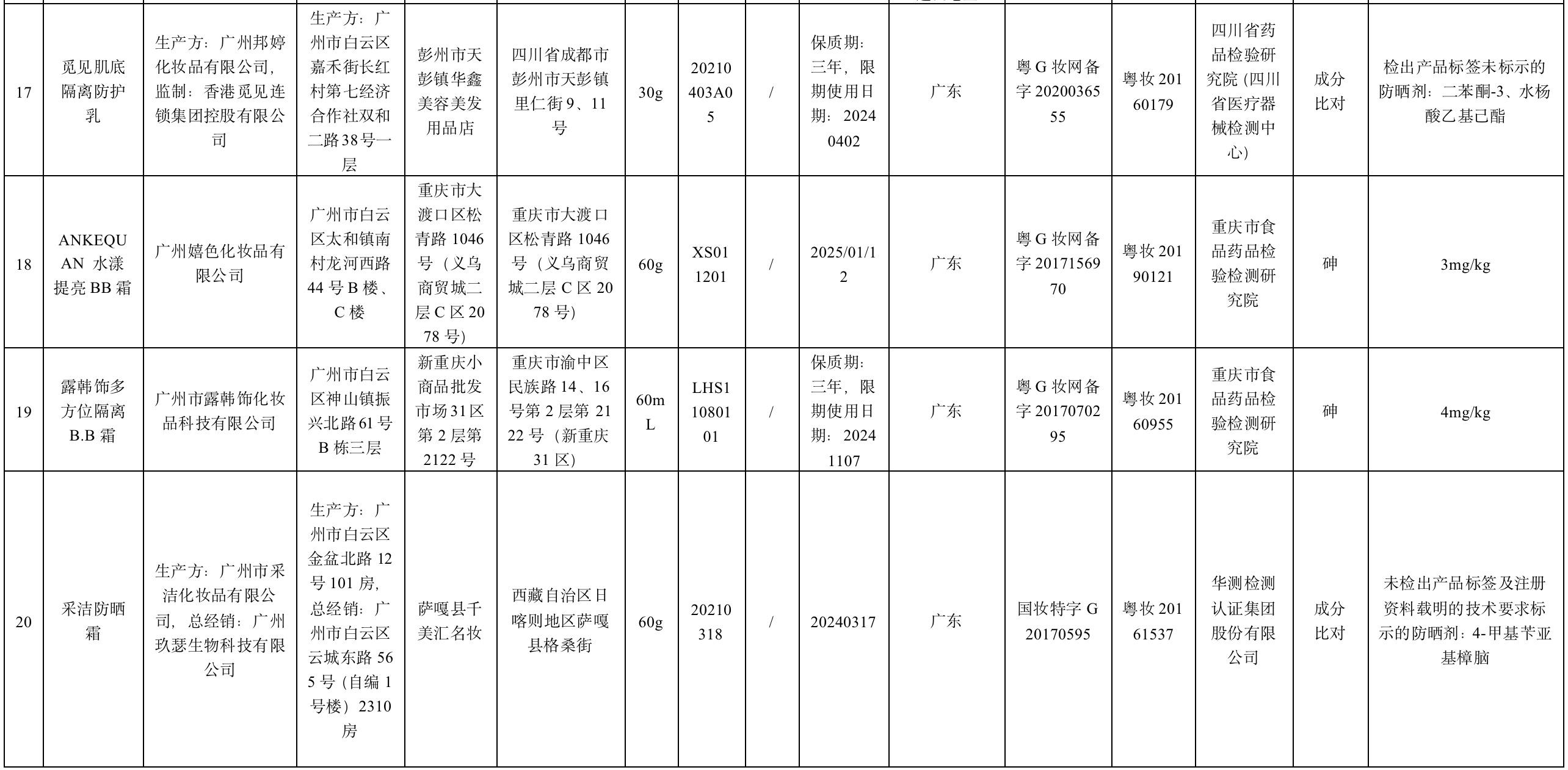 惊人！放大10千倍后揭秘染发背后的秘密，头发竟呈现如此变化？