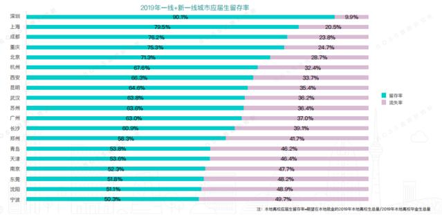 揭秘武汉大学生留存率下降之谜，「留住百万人才」政策遭遇挑战，究竟为何？