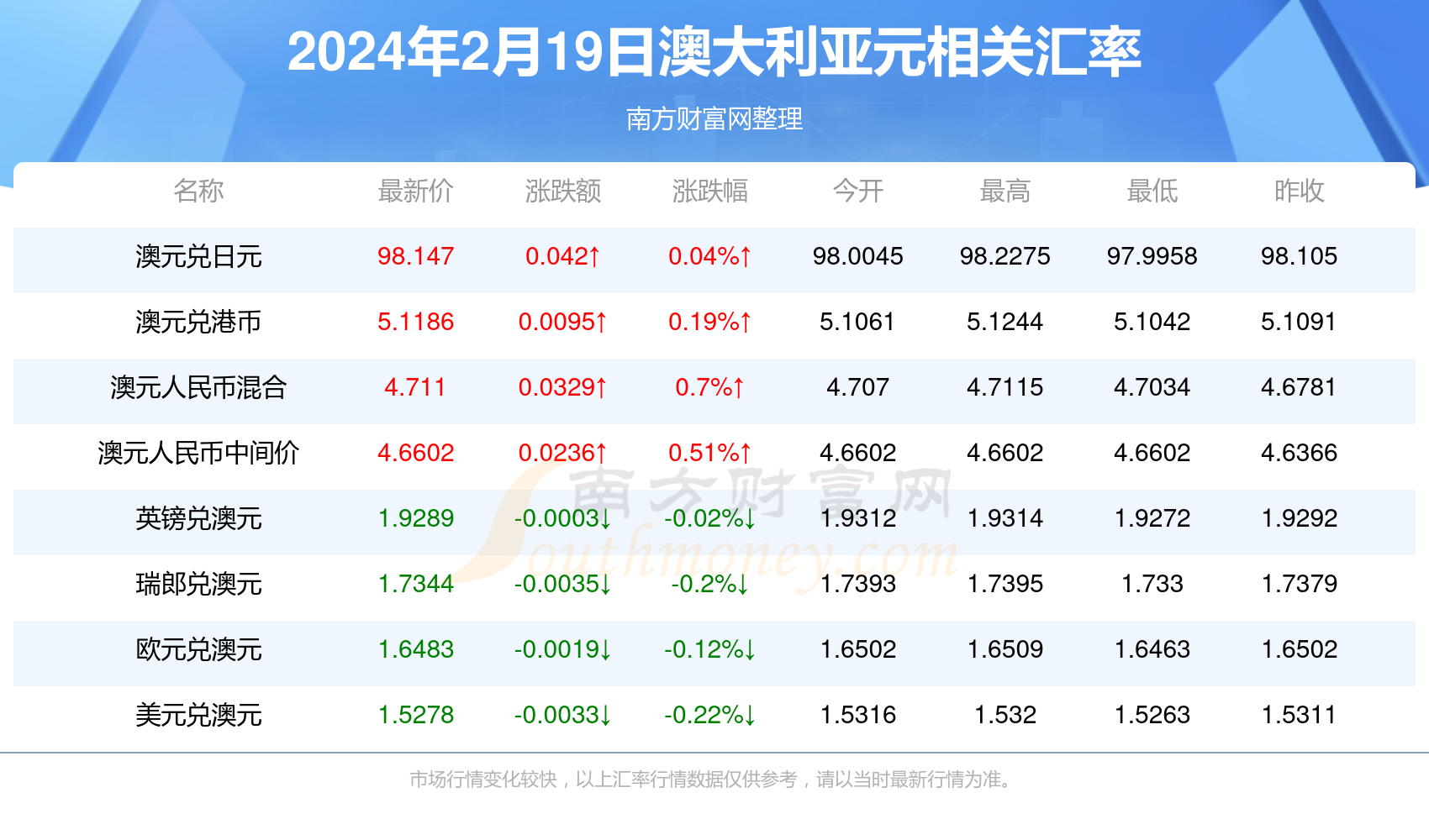 新澳今天最新资料2024新挑战与机遇的应对技巧,新澳今天最新资料2024_soft21.197