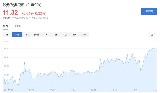 印度央行下调基准利率 25 个基点至 6.25%