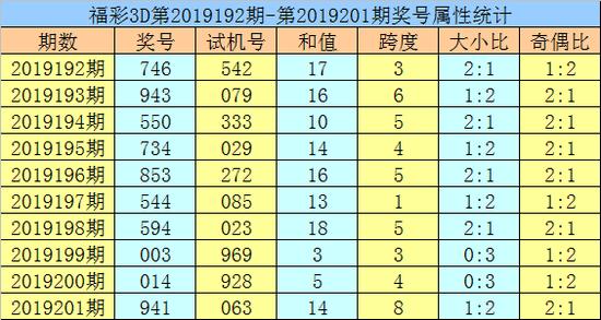 新澳门黄大仙8码大公开行业趋势与展望,新澳门黄大仙8码大公开_uShop27.577