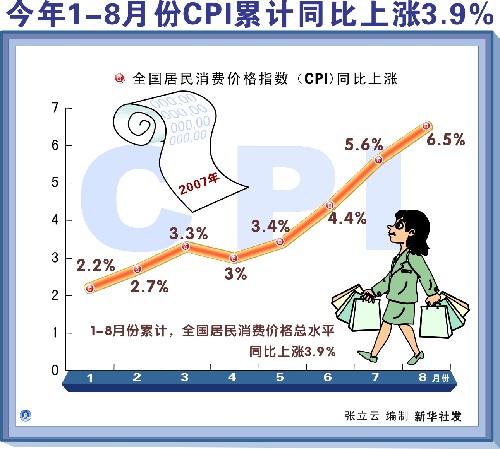 重磅发布一月份CPI上涨0.5%，揭示经济回暖新动向