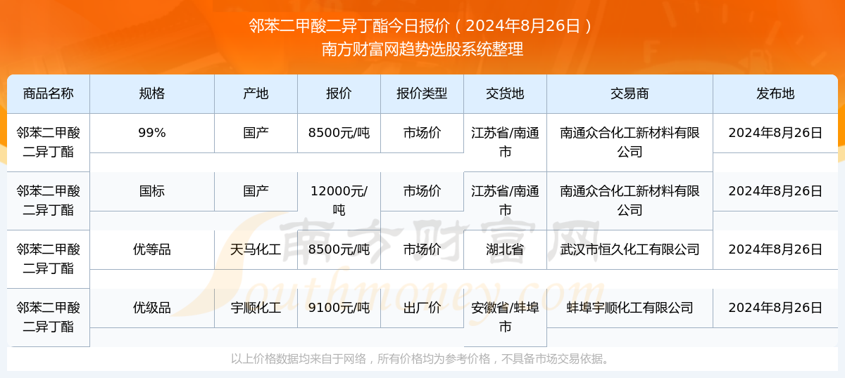 2024新奥历史开奖记录85期助你制定市场推广计划,2024新奥历史开奖记录85期_娱乐版305.210