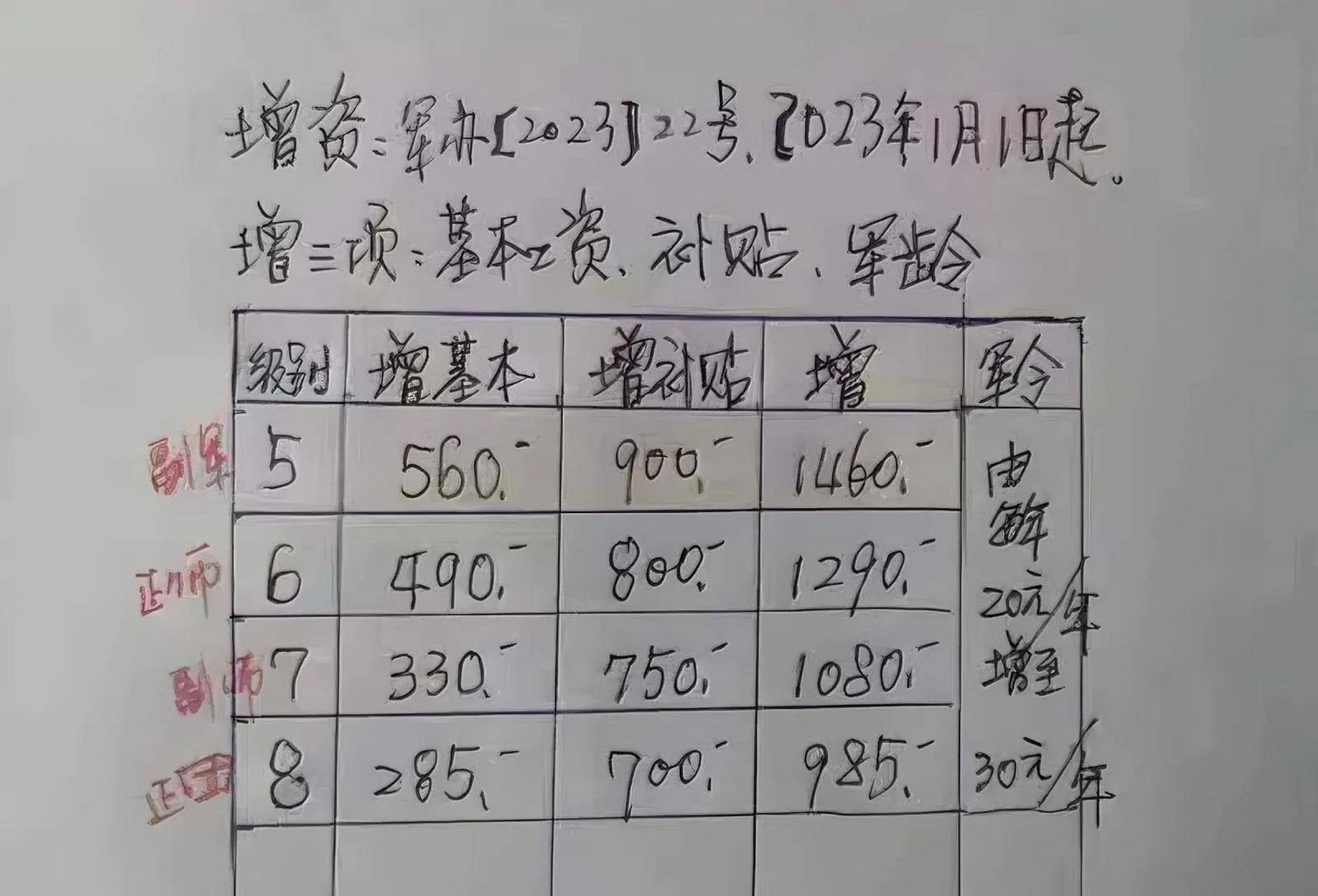 2025部队工资大幅上涨在自然中寻找灵感与宁静,2025部队工资大幅上涨_Ultra75.835