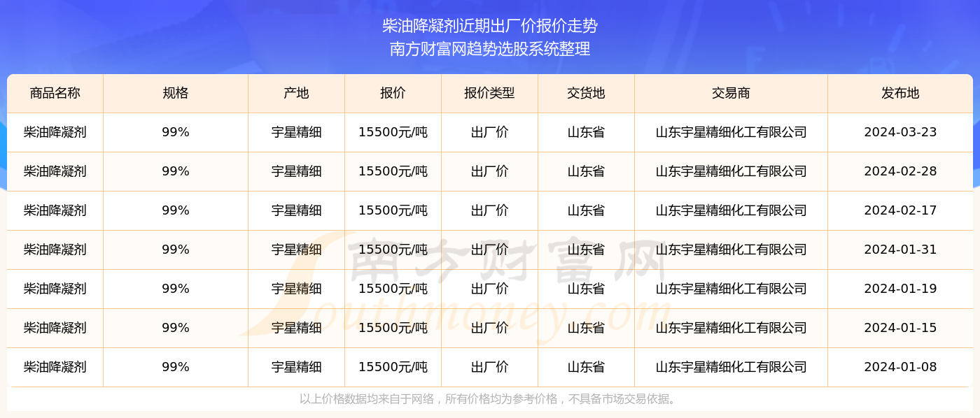 2024新奥历史开奖记录85期内部数据与市场趋势对比,2024新奥历史开奖记录85期_Windows43.492