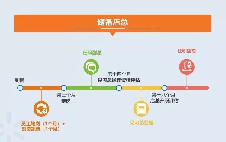 职场成功之道——时代的舞台、平台的桥梁与能力的基石