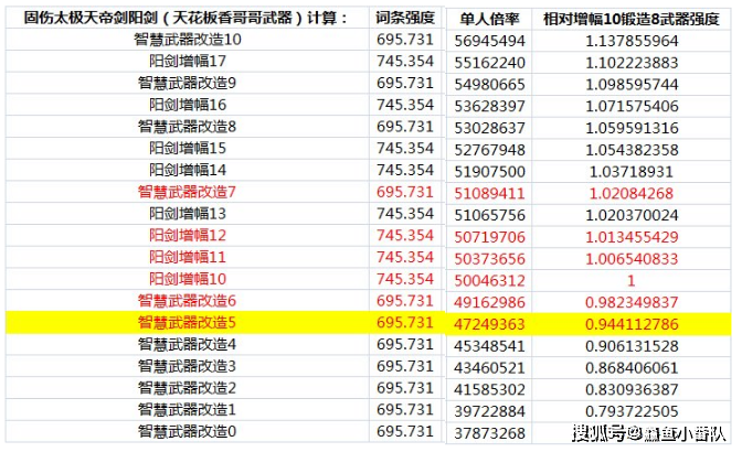 2025新奥历史开奖记录85期