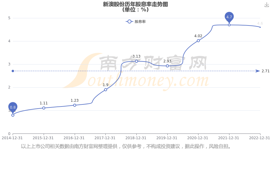 新澳2025年开奖记录