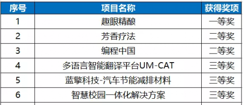 澳门六开奖结果2025开奖