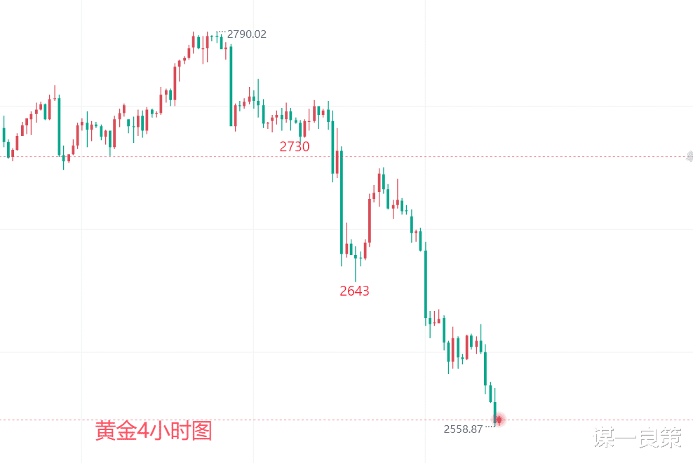 昨夜金价何以突然跳水？揭秘市场波动背后的真相！