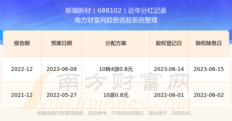 2025新澳历史开奖悬念揭晓！限定版58.513背后，机遇还是危机？开发者如何破局？