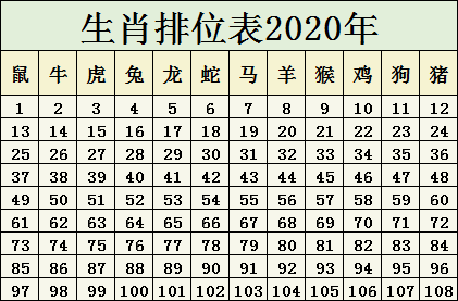 震惊！2025十二生肖49码表暗藏玄机，Advanced49.846解码新机遇还是致命挑战？