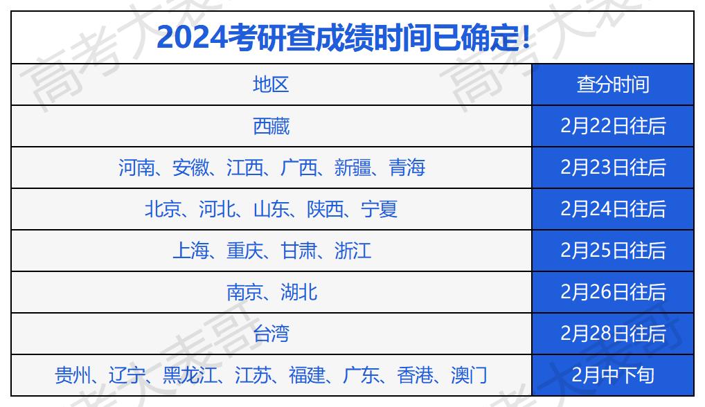 考研成绩即将揭晓！多地考生心跳加速，你准备好了吗？