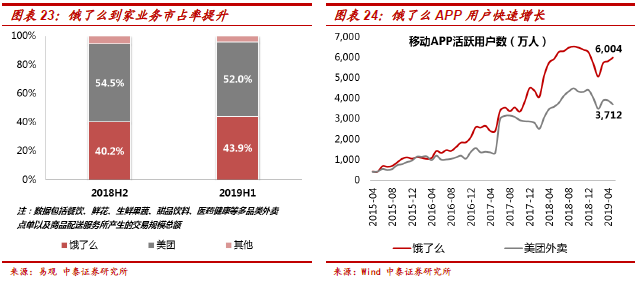 社保成本暴增？高盛揭秘美团外卖第一年竟能轻松应对！