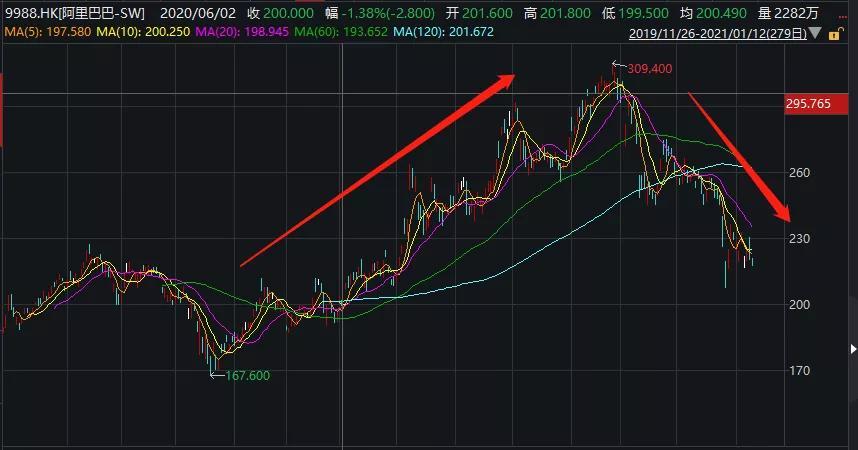 惊天逆转！阿里巴巴港股单日暴涨14％，背后隐藏什么秘密？