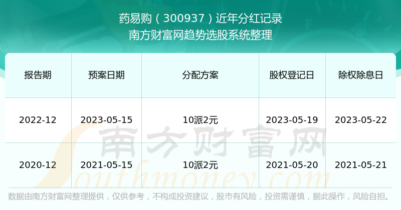 震惊！新澳2025年开奖记录曝光，YE版43.32竟成最大赢家，幸运数字新趋势揭秘！