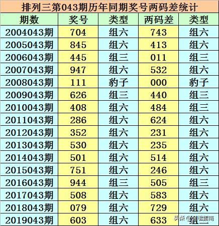 二四六天天彩944CC正版重磅升级！高级版11.747揭秘，数据分析从此不再难！