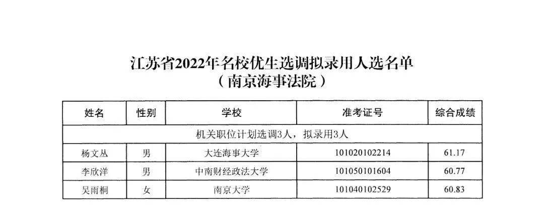 震撼！官方紧急删除拟录用公示名单，背后真相令人惊心！