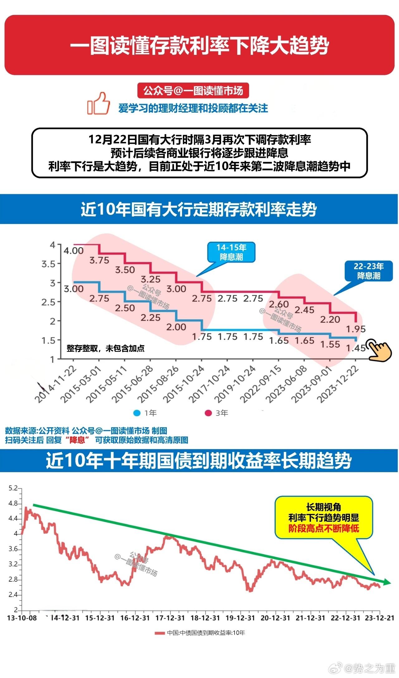 存款利率大跳水！你的钱袋子还安全吗？业内专家揭秘背后真相