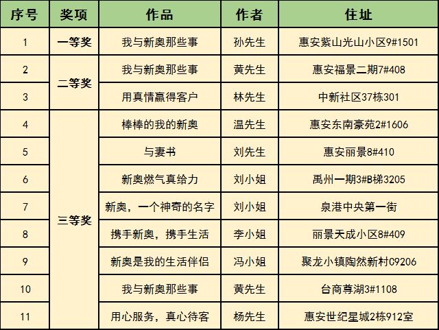 2025年新奥开奖结果