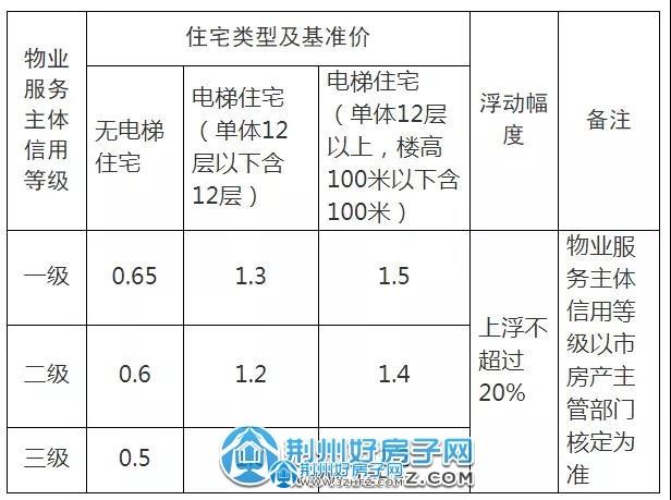 震惊！超10城空置房物业费竟可打折，业主们该如何行动？