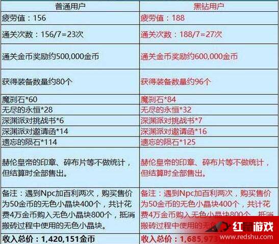 月薪3千竟敢月囤3克金豆？真相曝光，背后藏着惊人秘密！