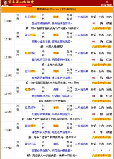 震惊！揭秘二四六香港管家婆生肖表背后的暗流，Harmony71.806引发市场热议，结局竟如此反转？