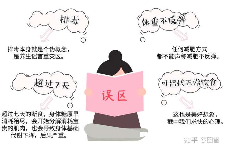 春断食真能速瘦？真相曝光，别再被谣言忽悠了！