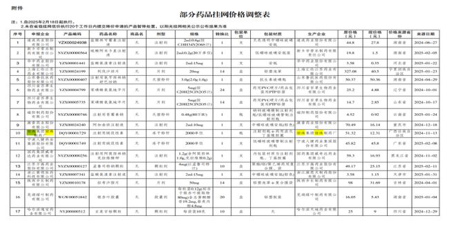 药品价格大跳水！谁在背后‘收割’我们的救命钱？