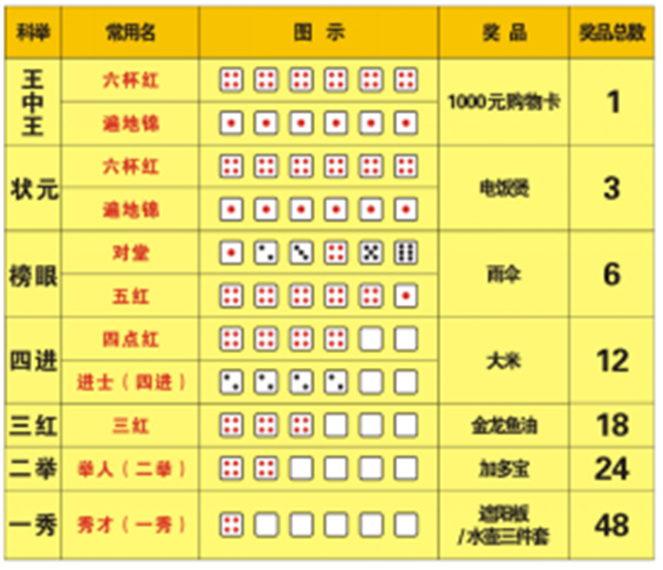 震惊！王中王资料大全内部数据曝光，旗舰款87.794竟隐藏惊天秘密！