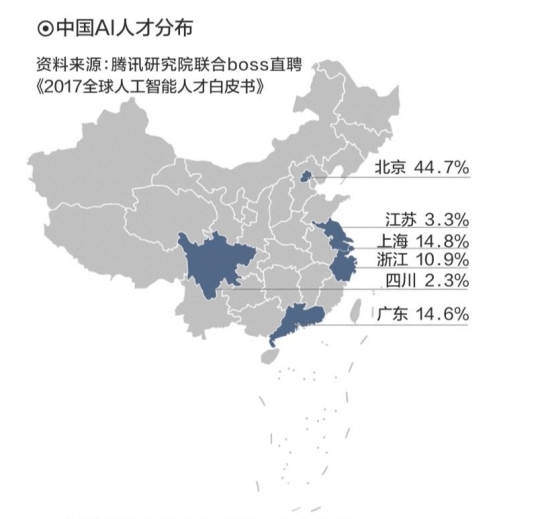 惊！我国AI人才缺口竟达500万，未来科技发展将何去何从？