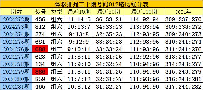 2025年3月7日