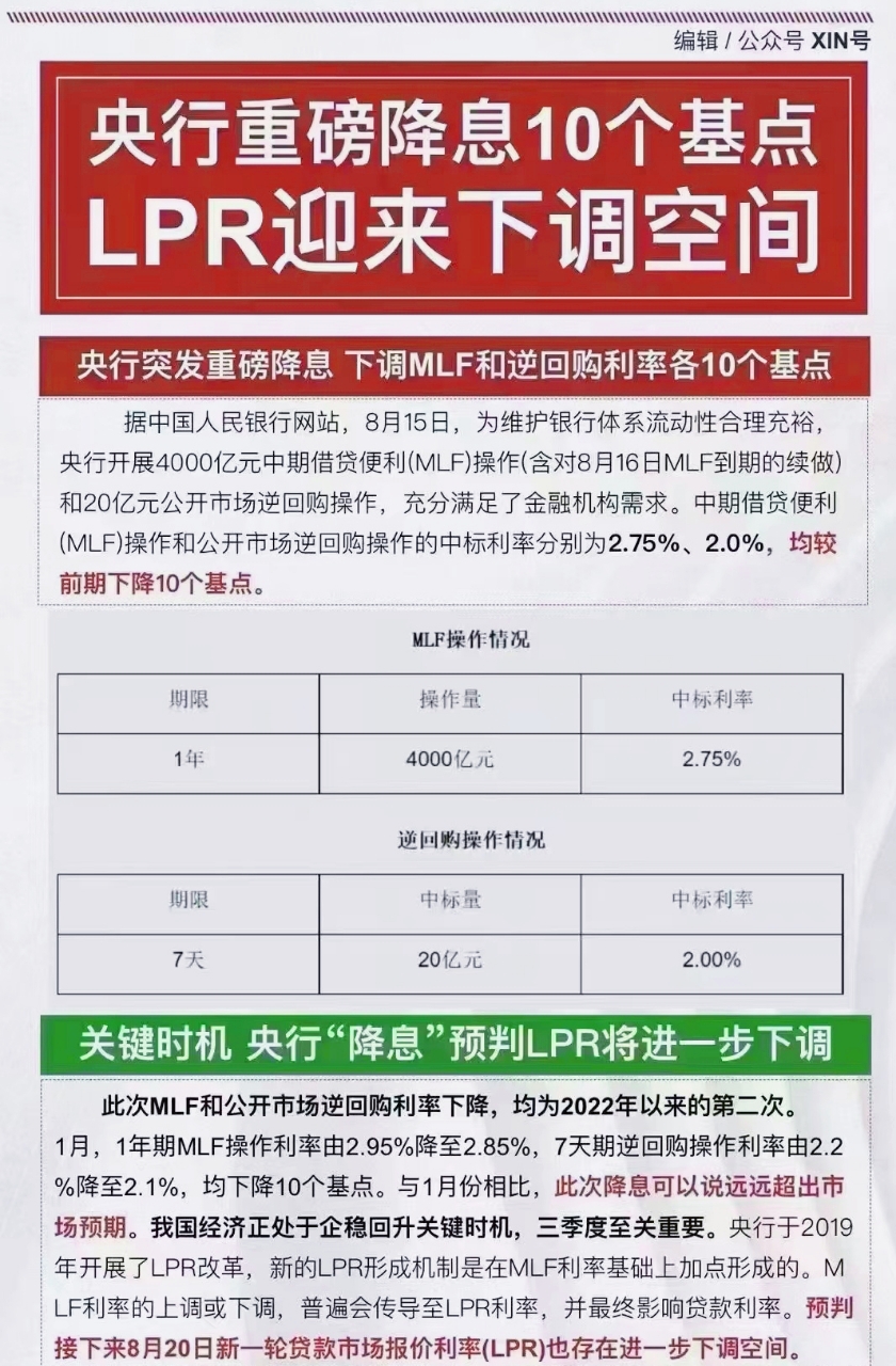 重磅！央行即将出手，降准降息悬念揭晓，你的钱包准备好了吗？