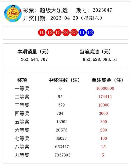 惊爆！澳门六开奖结果2023开奖记录揭示CT77.98神秘面纱，新兴市场或将迎来巨变！