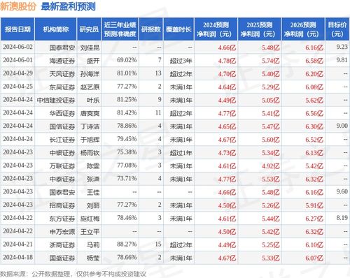 惊！新澳今晚九、30开奖结果竟暗藏玄机？标配版65.125让你轻松掌握财富密码！