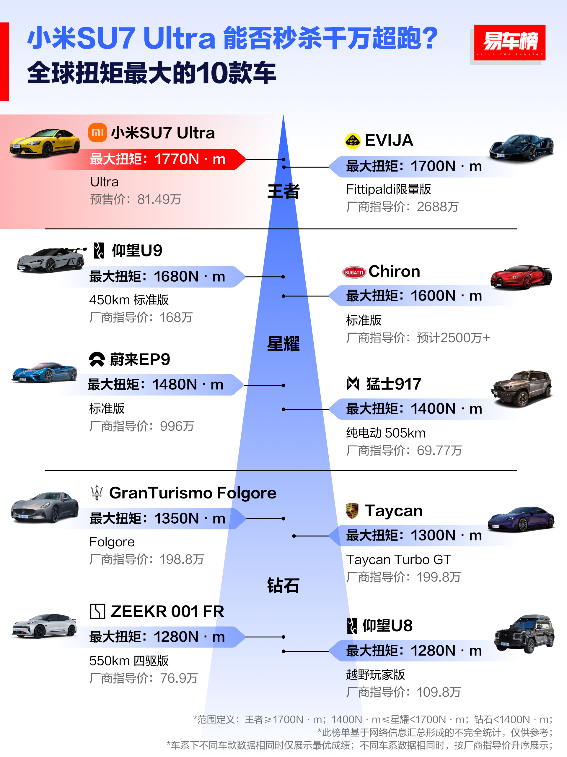 惊！小米SU7 Ultra租车天价曝光，一天上万！谁在买单？