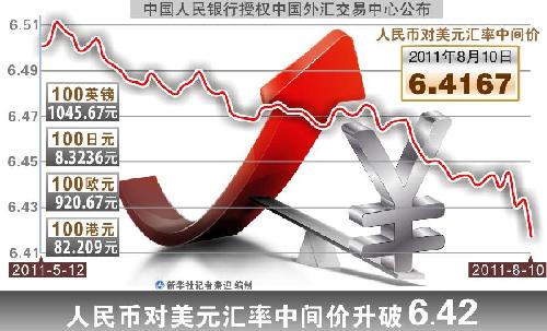 人民币兑美元汇率创近4个月新高