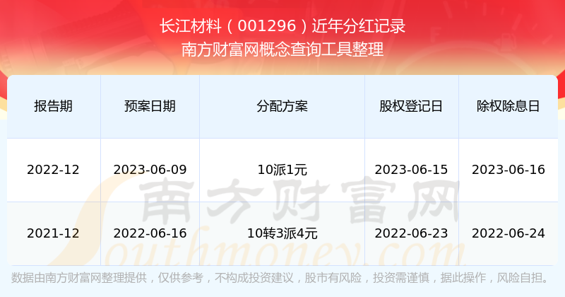 2025年开奖记录历史揭秘，市场细分策略与tool79.855的惊人联系！