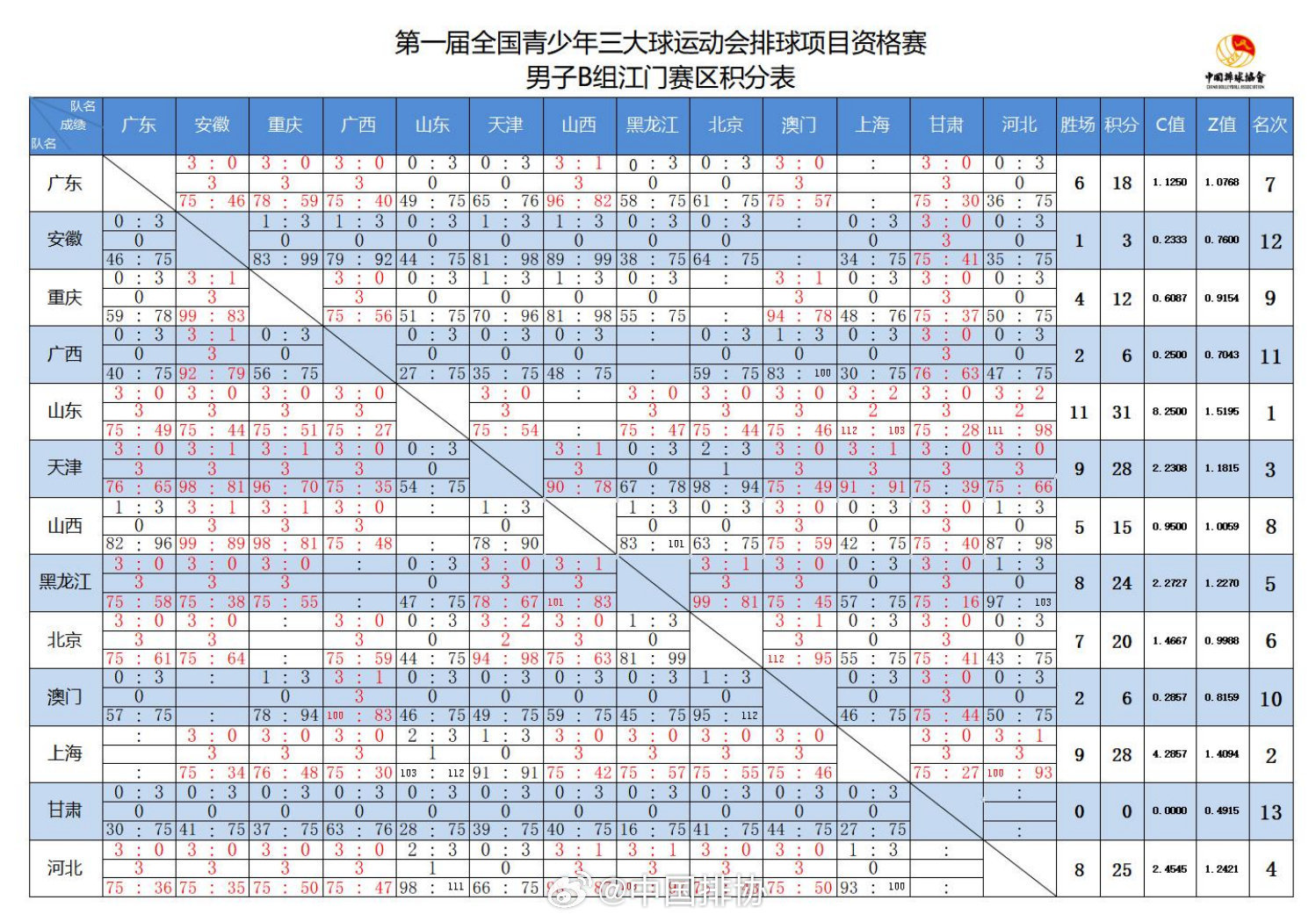 惊爆！2025澳门天天开好彩大全69竟藏如此玄机，9DM65.892助你瞬间拓宽视野，赢家秘诀首次曝光！