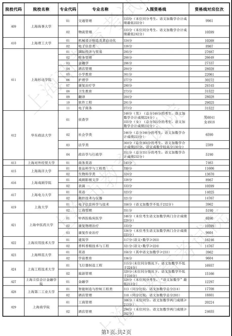 2025年3月13日 第2页