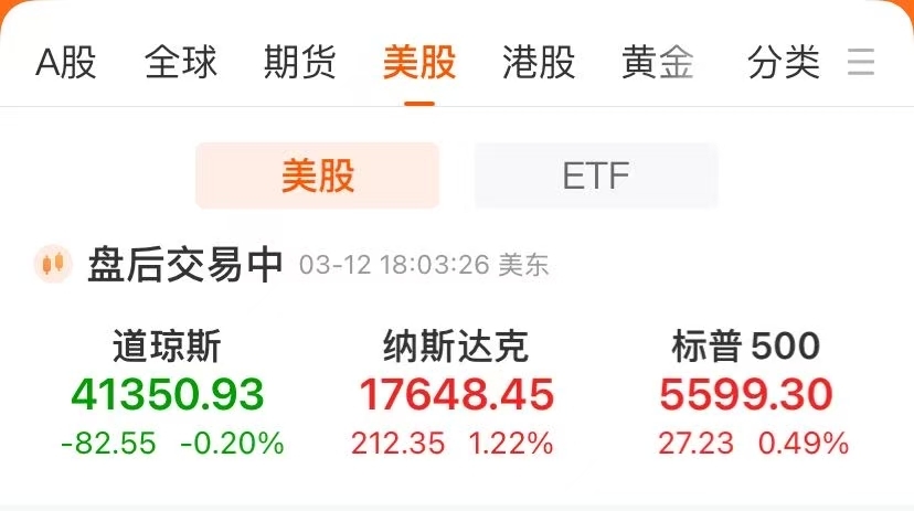 特斯拉涨超7% 市值大增4000亿元