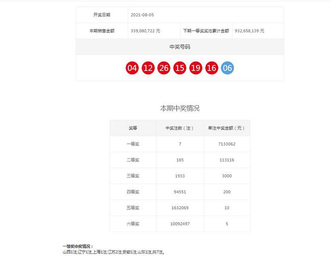 震惊！4933333凤凰开奖结果竟与W79.432密不可分，贯彻落实的背后隐藏着怎样的惊天秘密？