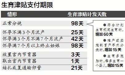 江苏生育津贴不用准备材料直接到账