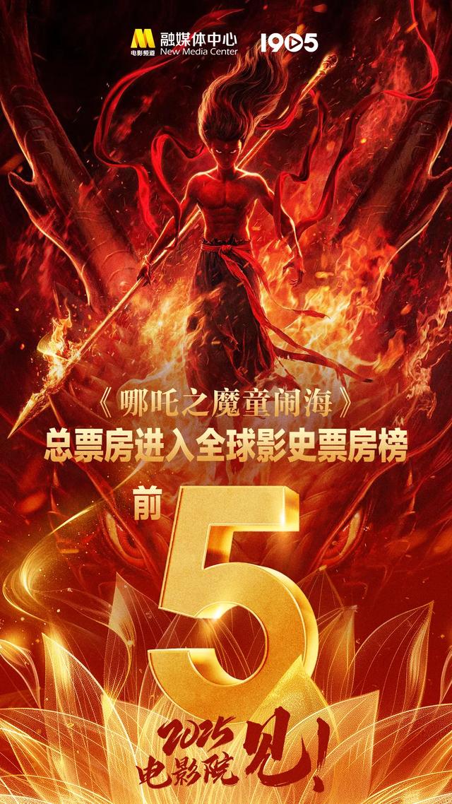 震撼！哪吒2逆袭全球票房前五、中国动画能否再创奇迹？