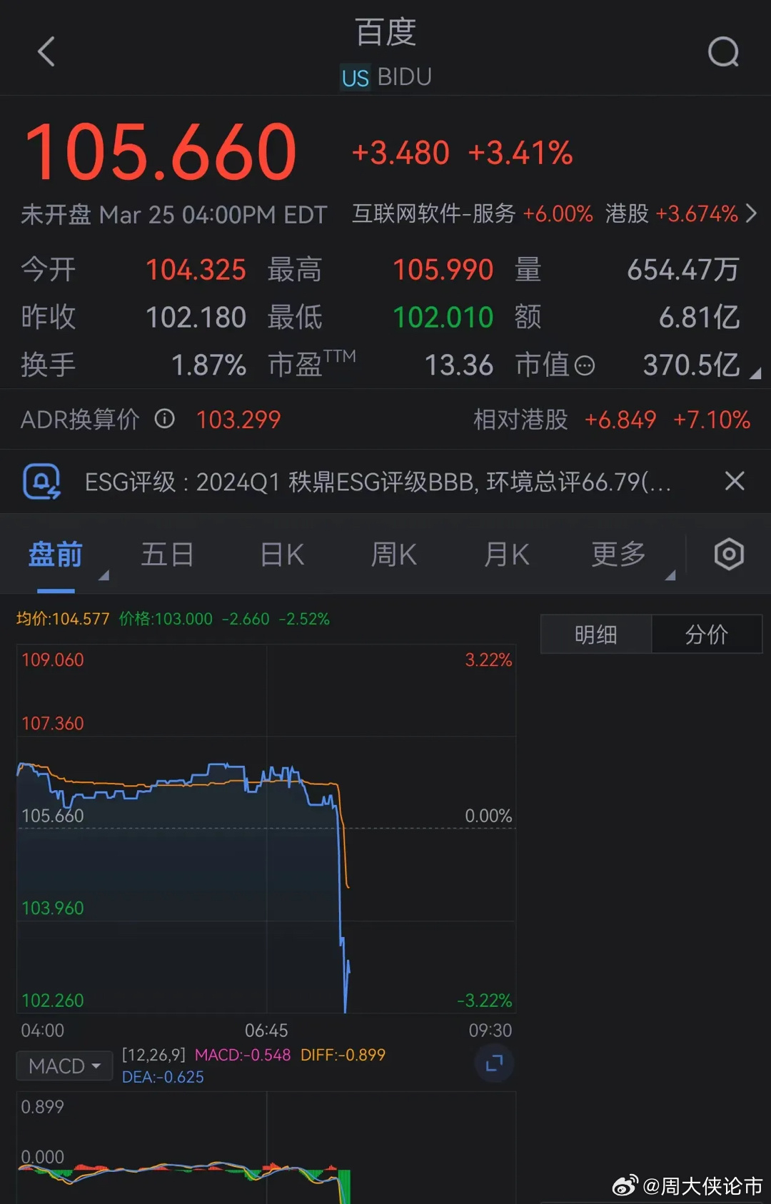 美股中概股大涨 百度涨超5%