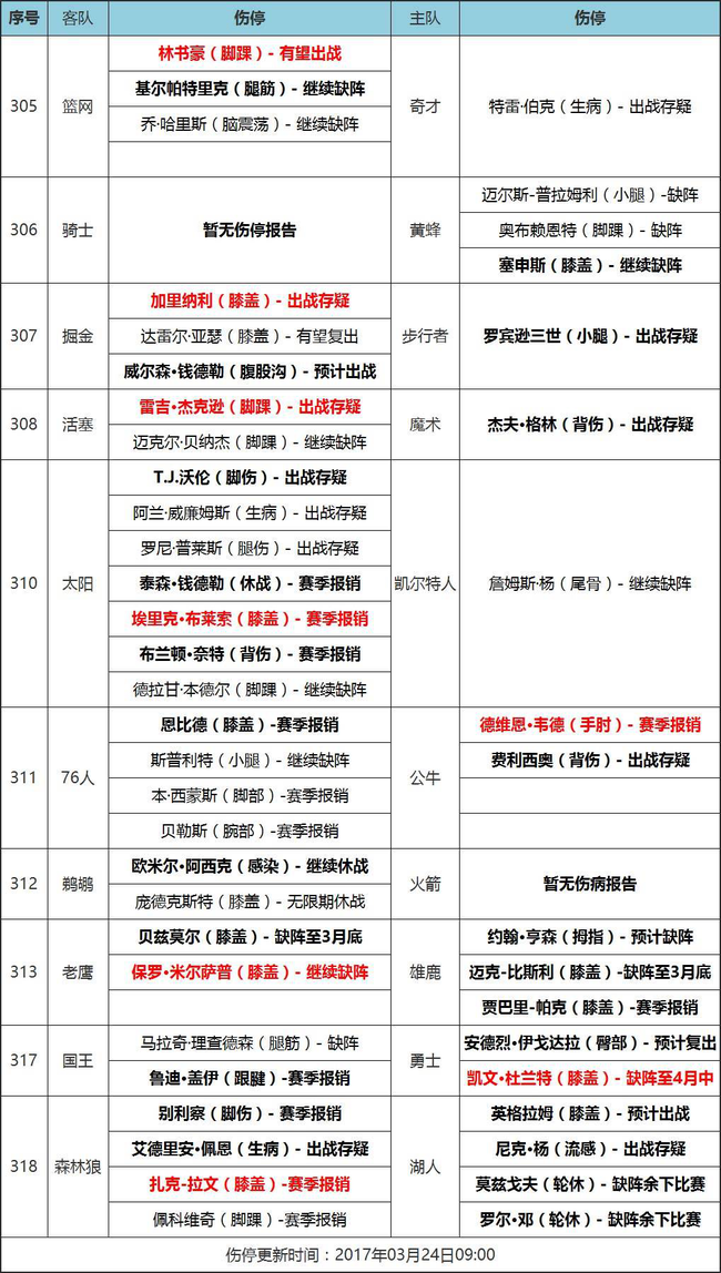 2025年3月18日 第10页