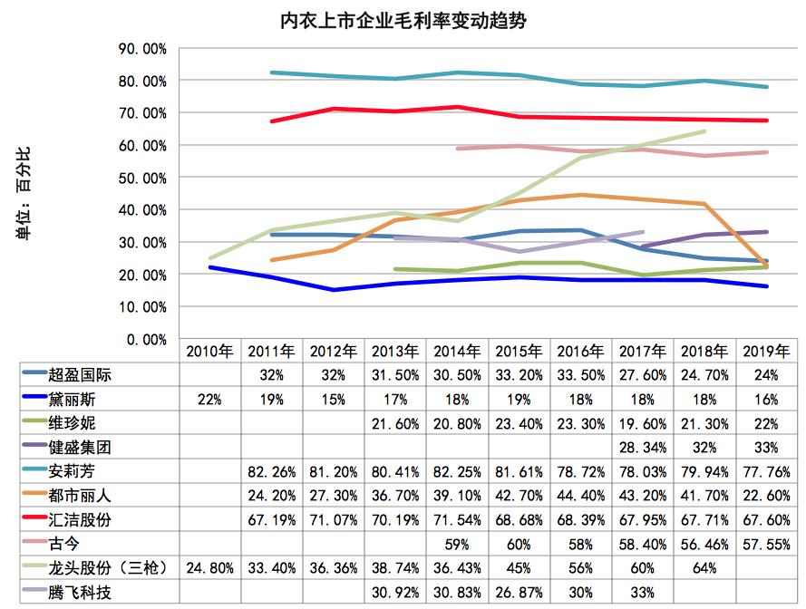 震惊！上海家化惊现8.08亿巨亏，百年老店为何一夜崩塌？