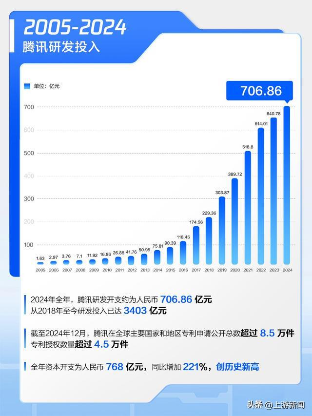 震惊！腾讯6602.6亿营收背后竟暗藏危机？未来走向令人担忧！