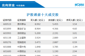 惊爆！北京新地王横空出世，单价破纪录背后暗藏玄机！