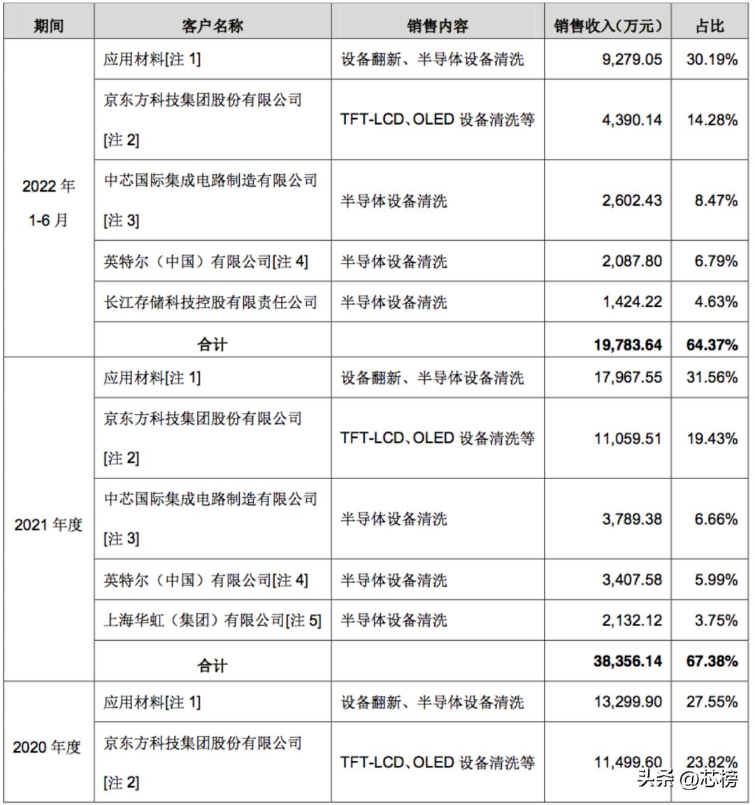 女生攒黄金77万23天增值11万